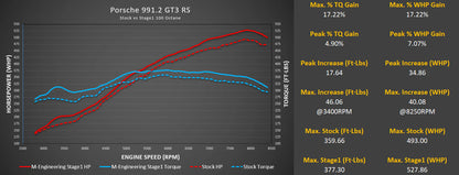 M-engineering Porsche 991.2 GT3 / GT3 RS ECU Tuning