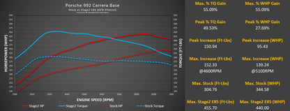 M-Tuner Suite for Porsche 992.1 Carrera Base / T / S / 4 / 4S / GTS / 4GTS / Dakar / Targa